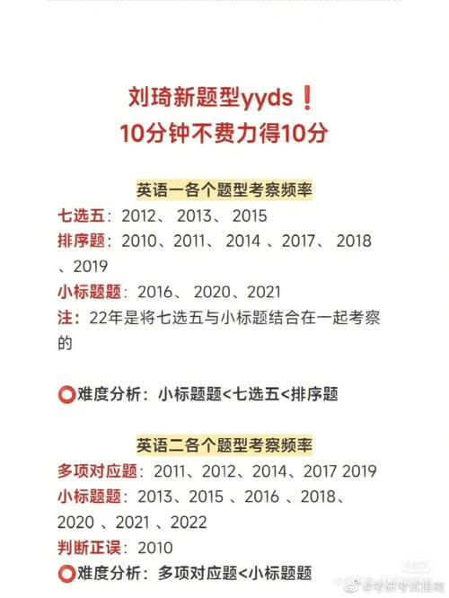 考研英語新題型每年都不一樣嗎(考研英語一和英語二的區(qū)別)-圖1 考研英語新題型每年都不一樣嗎(考研英語一和英語二的區(qū)別)-圖1