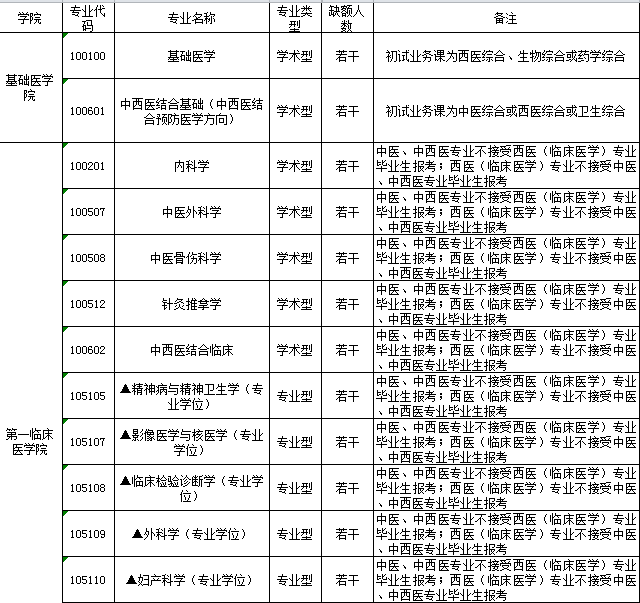 浙江中醫藥大學調劑信息2023(天津中醫藥大學考研好考嗎)-圖1 浙江中醫藥大學調劑信息2023(天津中醫藥大學考研好考嗎)-圖1