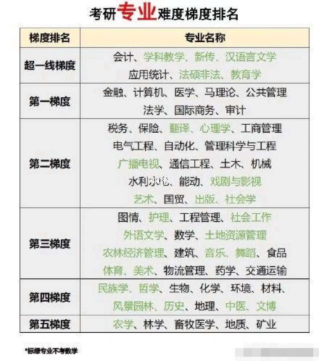 跨專業考研推薦的十大專業(女寶寶考研方向)-圖1