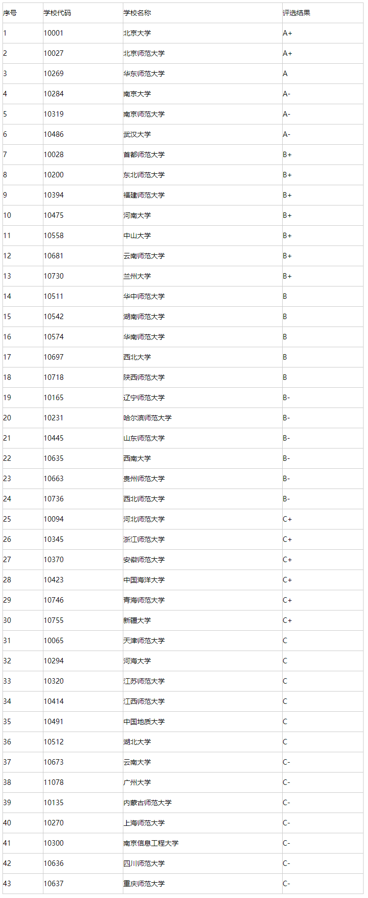 自然地理學(xué)考研院校(少數(shù)民族骨干計(jì)劃考研)-圖1 自然地理學(xué)考研院校(少數(shù)民族骨干計(jì)劃考研)-圖1