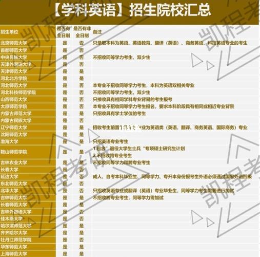 英語專業最容易跨考的專業(英語跨考什么專業好)-圖1 英語專業最容易跨考的專業(英語跨考什么專業好)-圖1