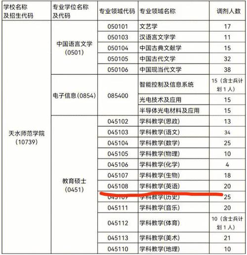 學(xué)科教學(xué)英語可以調(diào)劑到什么專業(yè)(學(xué)科教學(xué)碩士好考嗎)-圖1 學(xué)科教學(xué)英語可以調(diào)劑到什么專業(yè)(學(xué)科教學(xué)碩士好考嗎)-圖1