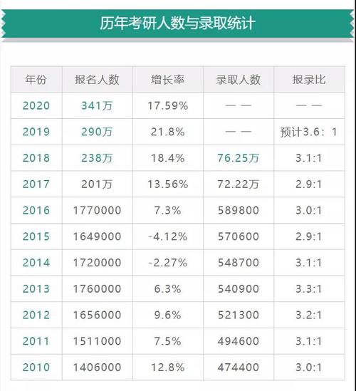 普通二本考上985研究生概率(二本院校考研率排名)-圖1