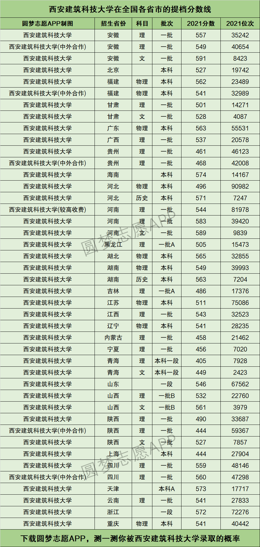 西安建筑科技大學(xué)報(bào)錄比2021(西安工程大學(xué)考研率)-圖1 西安建筑科技大學(xué)報(bào)錄比2021(西安工程大學(xué)考研率)-圖1