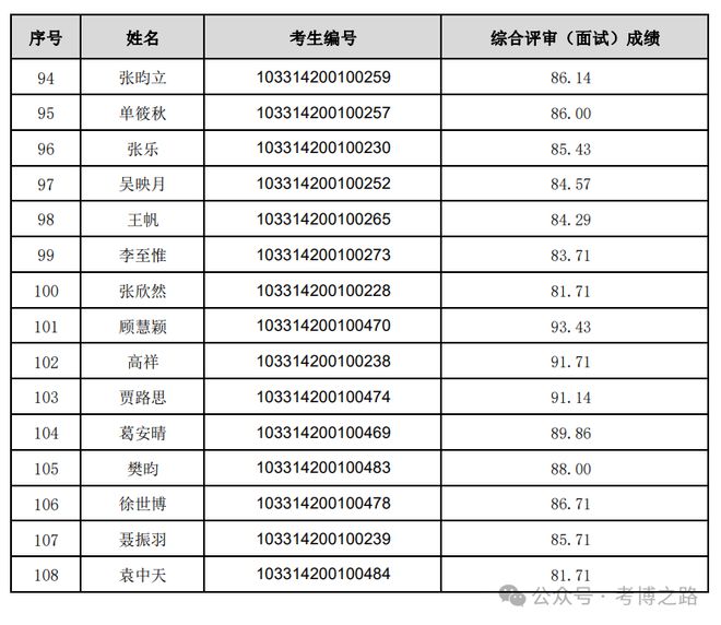 南京藝術學院研究生報錄比(南京藝術學院碩士專業)-圖1 南京藝術學院研究生報錄比(南京藝術學院碩士專業)-圖1