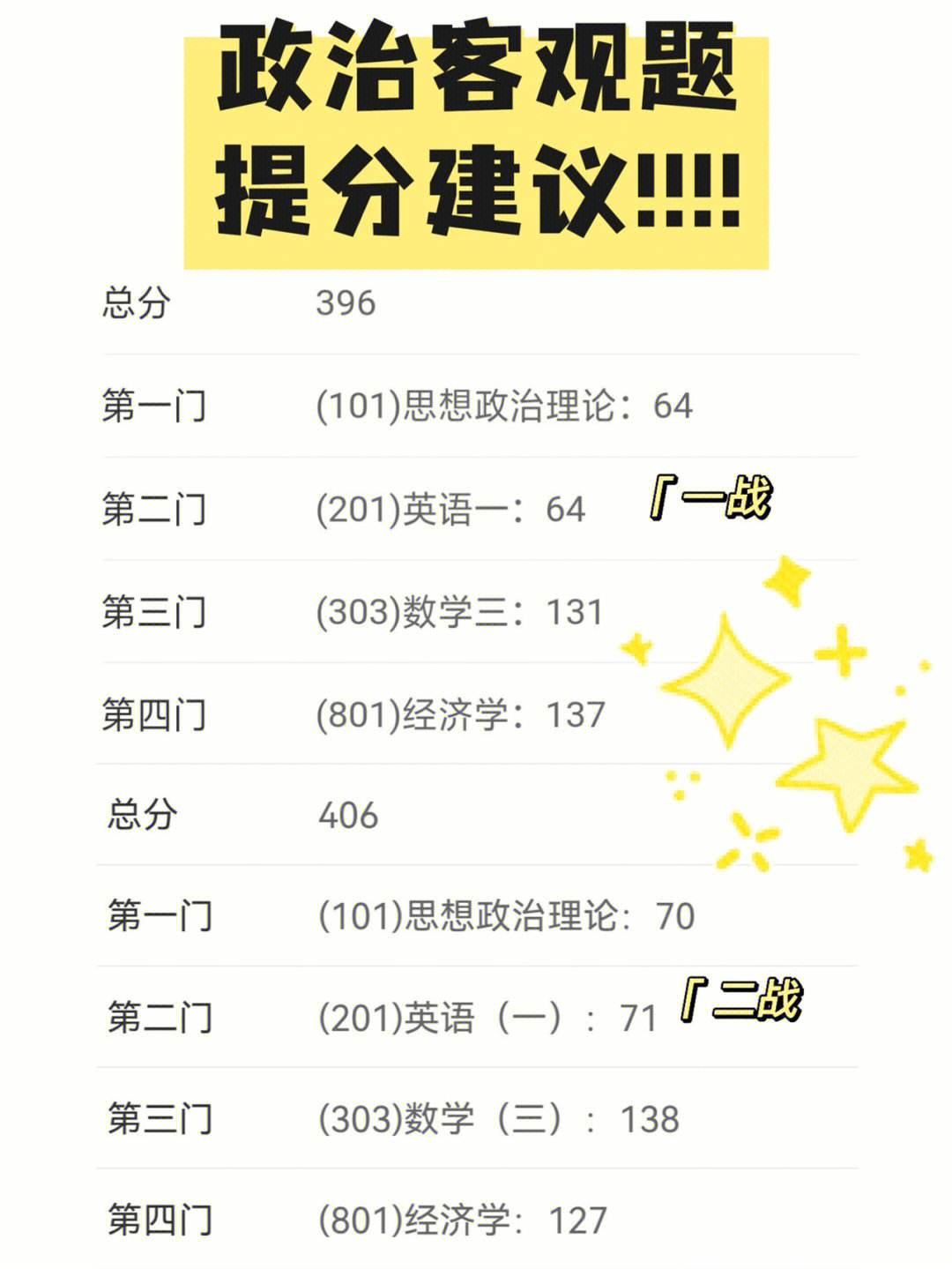 考研政治多選題少選得分嗎(政治多選題漏選會算全錯嗎)-圖1