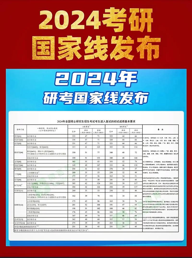 工科350分考研能報(bào)什么(考研工科三百分能上的211)-圖1 工科350分考研能報(bào)什么(考研工科三百分能上的211)-圖1