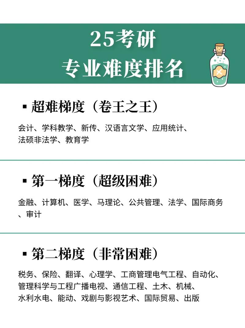 考研難度系數(shù)大的專業(yè)(不需要考數(shù)學(xué)的研究生專業(yè))-圖1 考研難度系數(shù)大的專業(yè)(不需要考數(shù)學(xué)的研究生專業(yè))-圖1