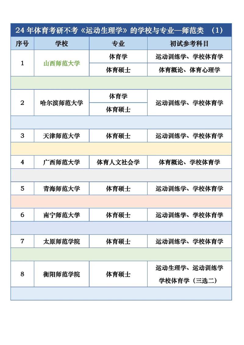 體育研究生哪個學校好考一些(體育考研過線就能上的學校)-圖1 體育研究生哪個學校好考一些(體育考研過線就能上的學校)-圖1