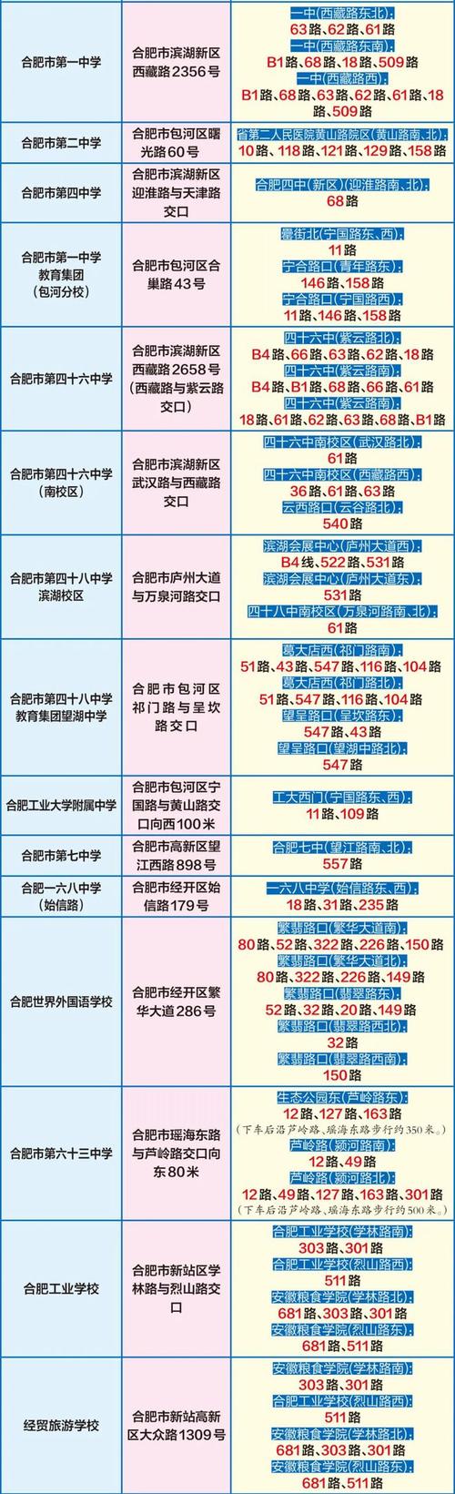 合肥研究生考試考點(合肥大學碩士點有哪些)-圖1