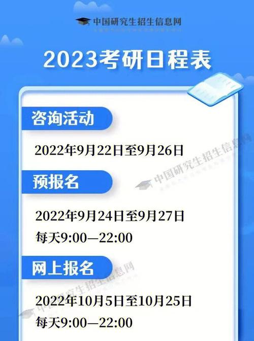 2023年考研調(diào)劑時(shí)間(最容易考上的考研專業(yè))-圖1