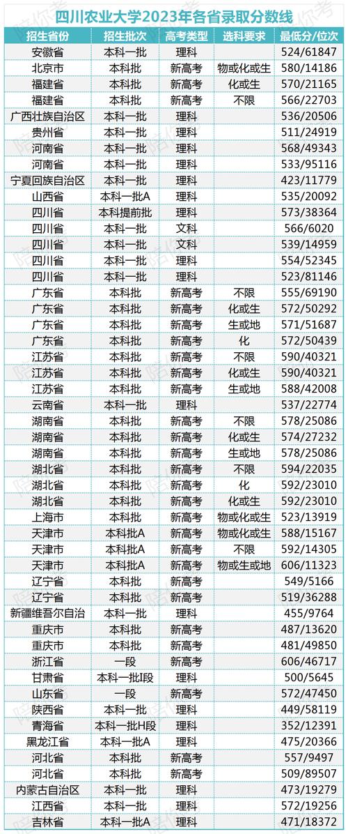 工科考研211一般考多少分(最容易考研究生學(xué)校)-圖1 工科考研211一般考多少分(最容易考研究生學(xué)校)-圖1