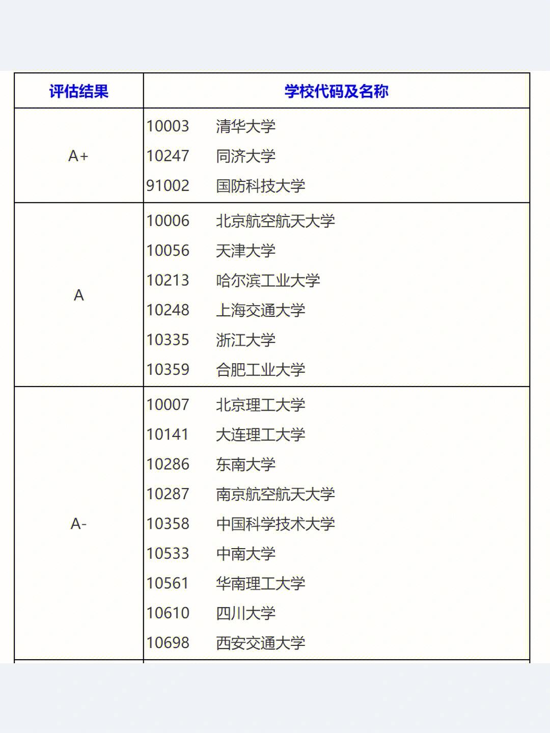 管理科學(xué)與工程考研國家線(2024年管理類國家線)-圖1