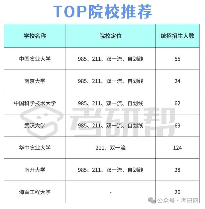 生物專碩考研學(xué)校推薦(會(huì)計(jì)學(xué)考研院校排名)-圖1 生物專碩考研學(xué)校推薦(會(huì)計(jì)學(xué)考研院校排名)-圖1