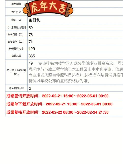 考研分數350分什么水平(考研一般多少分就穩了)-圖1 考研分數350分什么水平(考研一般多少分就穩了)-圖1