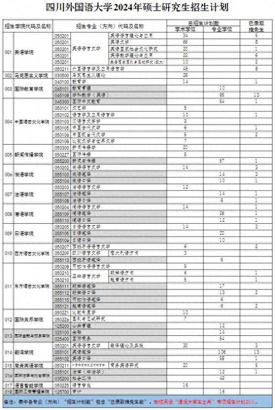 四川外國語大學考研報錄比(川外最厲害的專業)-圖1 四川外國語大學考研報錄比(川外最厲害的專業)-圖1