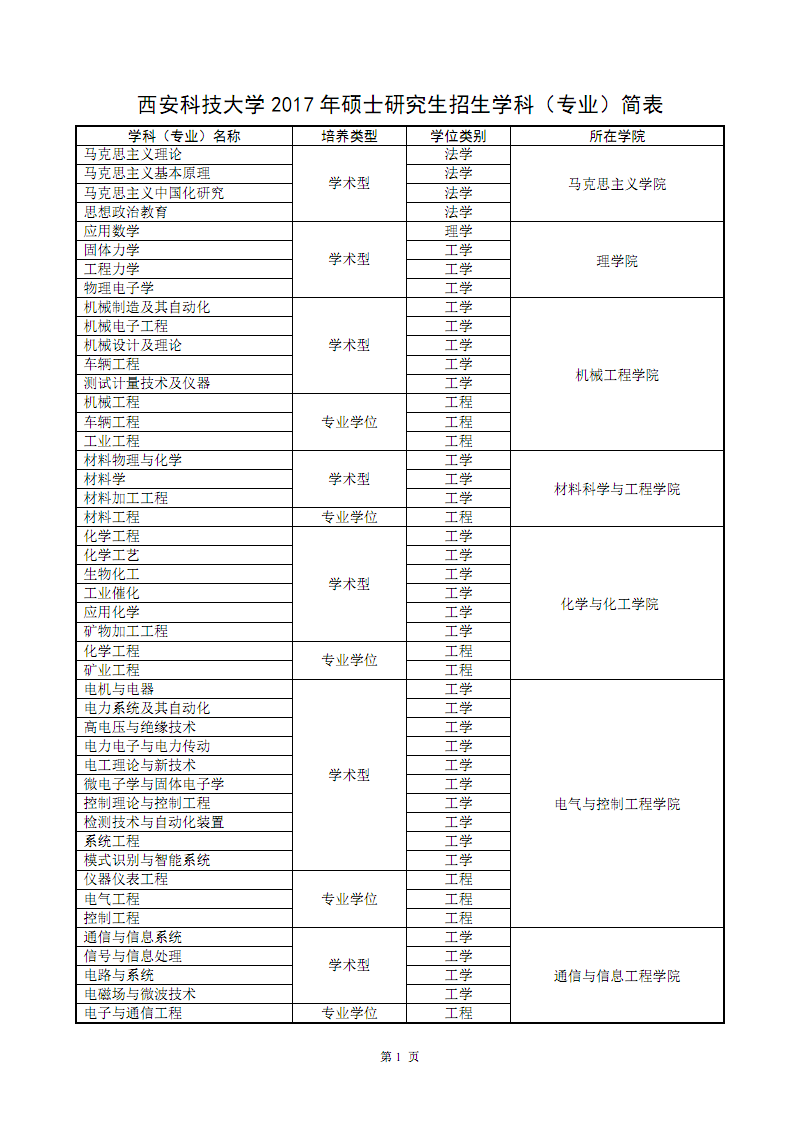 專碩好考的專業(yè)(專碩最吃香的三個(gè)專業(yè))-圖1 專碩好考的專業(yè)(專碩最吃香的三個(gè)專業(yè))-圖1