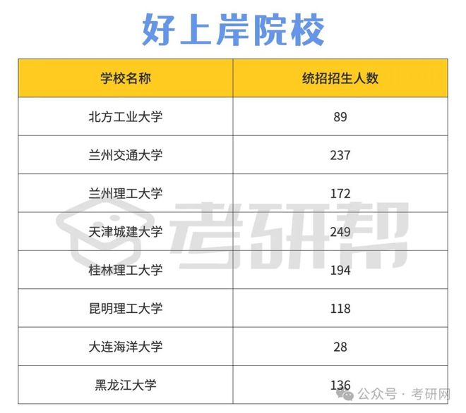 土木水利比較好考的學校(土木工程類專業大學排名)-圖1 土木水利比較好考的學校(土木工程類專業大學排名)-圖1