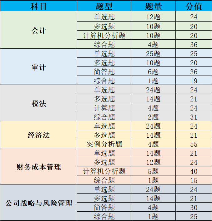 會(huì)計(jì)學(xué)碩考研科目(一般二本建議考研學(xué)校)-圖1 會(huì)計(jì)學(xué)碩考研科目(一般二本建議考研學(xué)校)-圖1