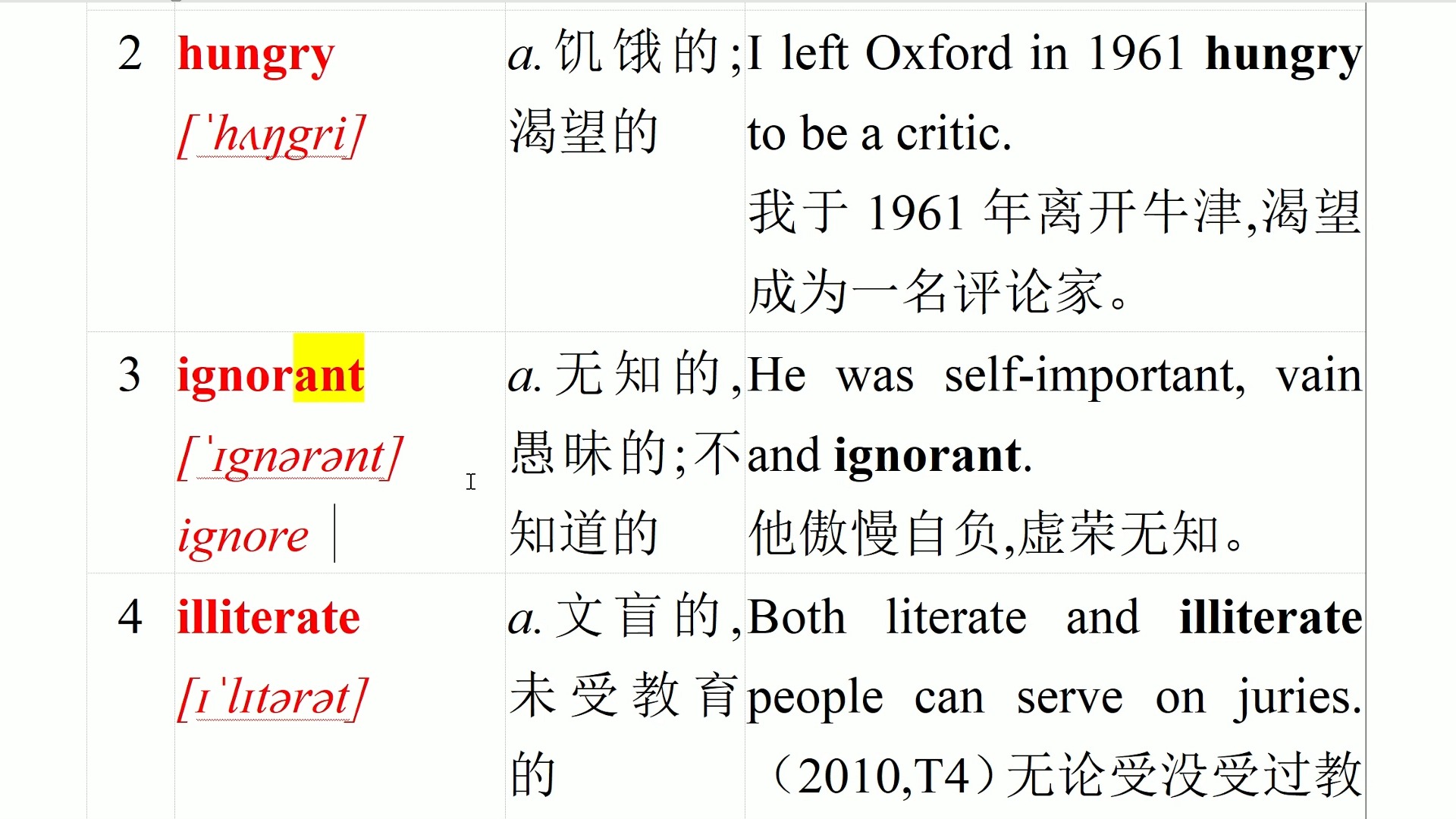 考研英語只背核心詞匯夠嗎(2024考研單詞5500word版)-圖1 考研英語只背核心詞匯夠嗎(2024考研單詞5500word版)-圖1