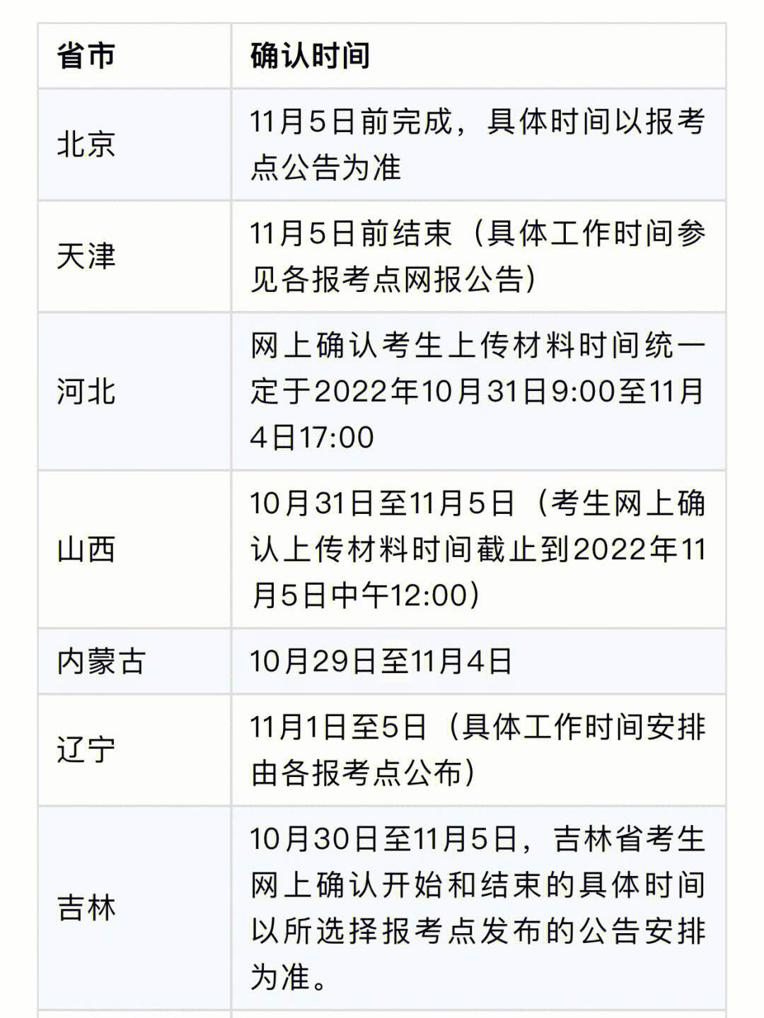 考研信息填報(bào)時(shí)間截止時(shí)間(研究生報(bào)名信息系統(tǒng))-圖1