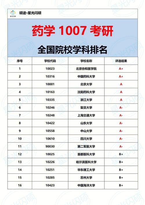 沈陽藥科大學(xué)考研難度(女生學(xué)中藥學(xué)好就業(yè)嗎)-圖1