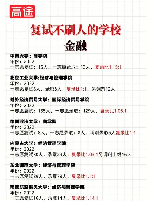 中南財經考研復試刷人(南京財經大學考研難嗎)-圖1