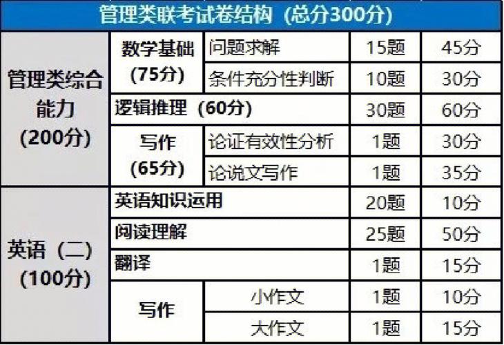 199管理類聯(lián)考150分難嗎(199管理類聯(lián)考綜合能力)-圖1 199管理類聯(lián)考150分難嗎(199管理類聯(lián)考綜合能力)-圖1