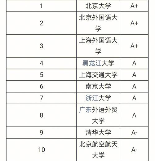 二本英語師范考研學校排名(一般二本建議考研學校)-圖1 二本英語師范考研學校排名(一般二本建議考研學校)-圖1