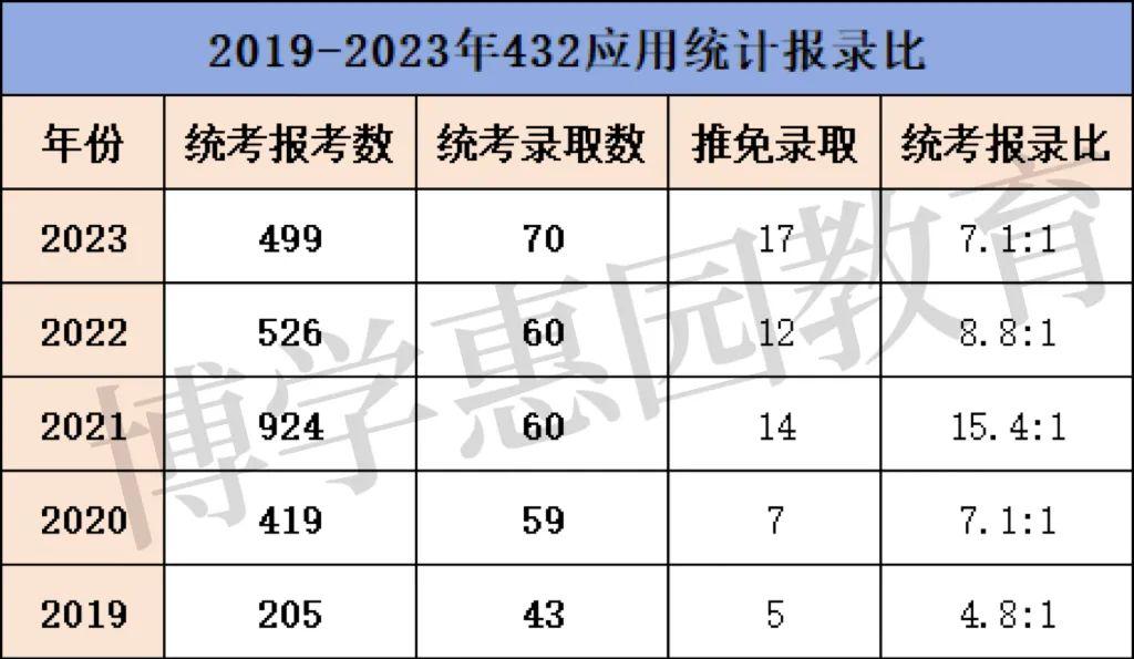 考研數一占比及分值(考研數學一120分以上占多少)-圖1 考研數一占比及分值(考研數學一120分以上占多少)-圖1