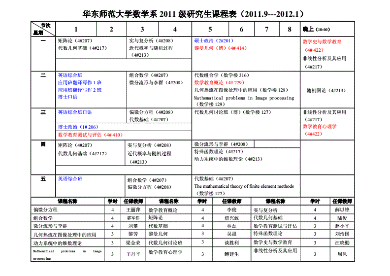 數學專業(yè)研究生課程(碩士數學學什么課程)-圖1 數學專業(yè)研究生課程(碩士數學學什么課程)-圖1