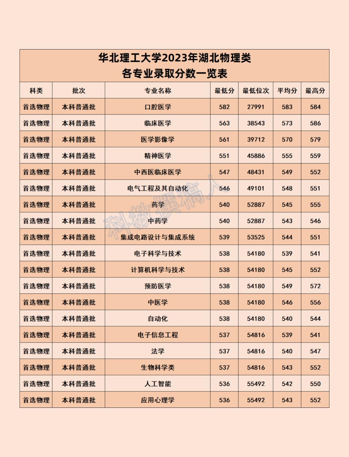 華北理工大學考研分數線2023(2023年考研復試準備)-圖1 華北理工大學考研分數線2023(2023年考研復試準備)-圖1