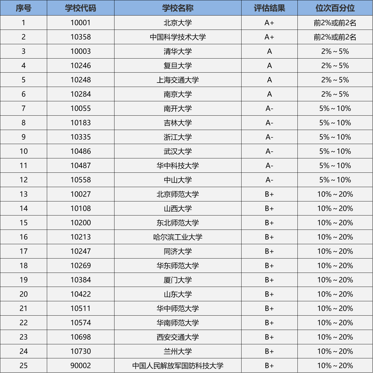 物理學考研哪個學校比較容易(考研院校怎么選擇)-圖1 物理學考研哪個學校比較容易(考研院校怎么選擇)-圖1