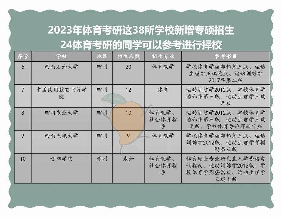體育考研容易一些的學校(體育生考研需要什么條件)-圖1 體育考研容易一些的學校(體育生考研需要什么條件)-圖1