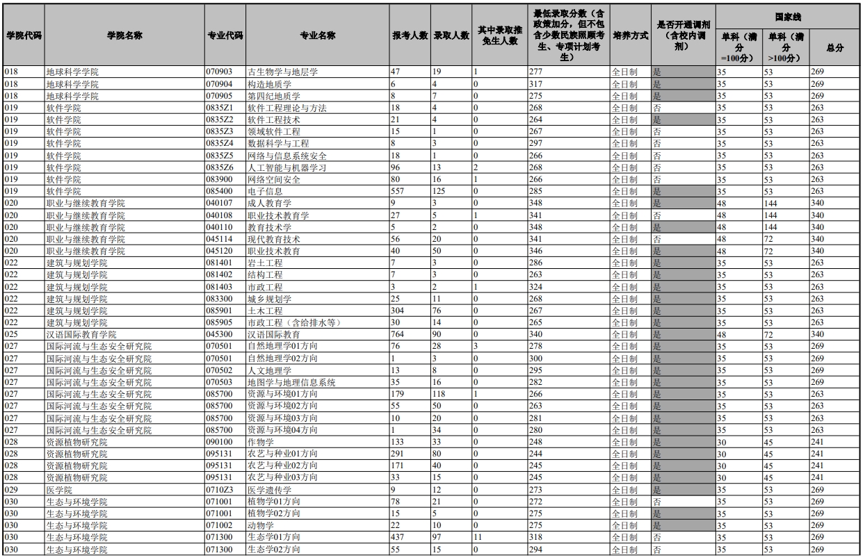 云南大學審計專碩分數線2023(審計專碩考研院校排名)-圖1 云南大學審計專碩分數線2023(審計專碩考研院校排名)-圖1