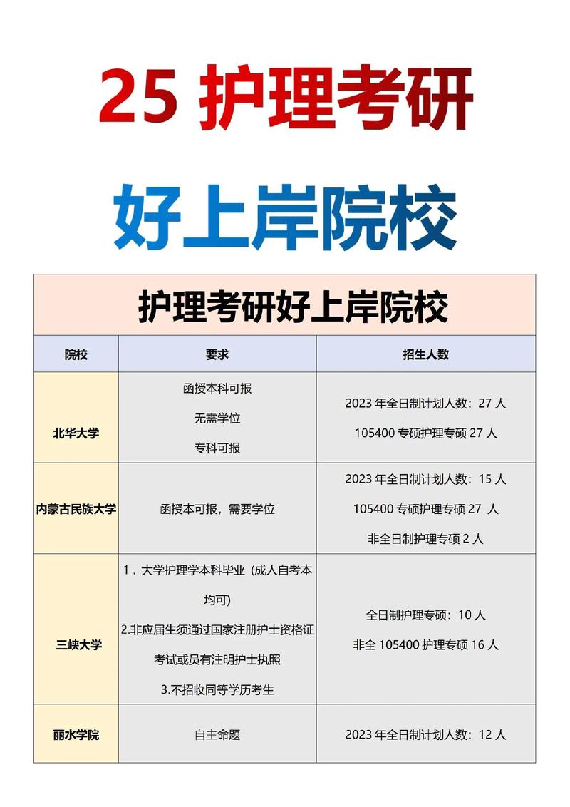 護理考研最容易上岸的學校(護理考研怎么選擇學校)-圖1 護理考研最容易上岸的學校(護理考研怎么選擇學校)-圖1
