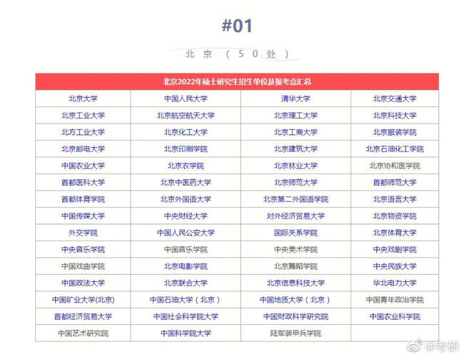 哪個省份考研比較容易(考研最好的13個專業)-圖1 哪個省份考研比較容易(考研最好的13個專業)-圖1