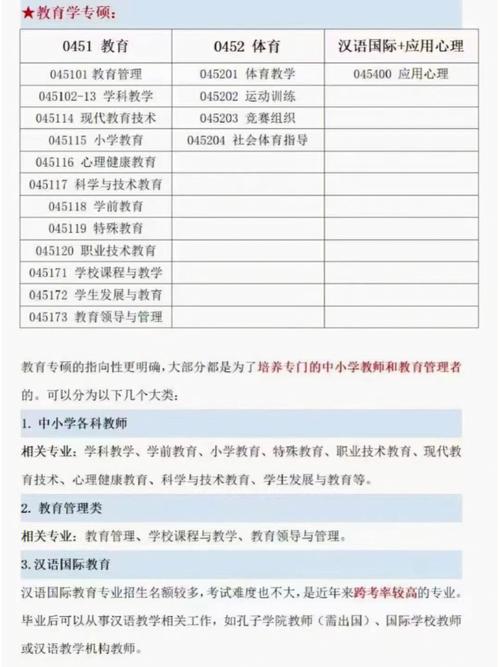 特殊教育學研究生值得考嗎(特殊教育考研可以考哪些學校)-圖1 特殊教育學研究生值得考嗎(特殊教育考研可以考哪些學校)-圖1