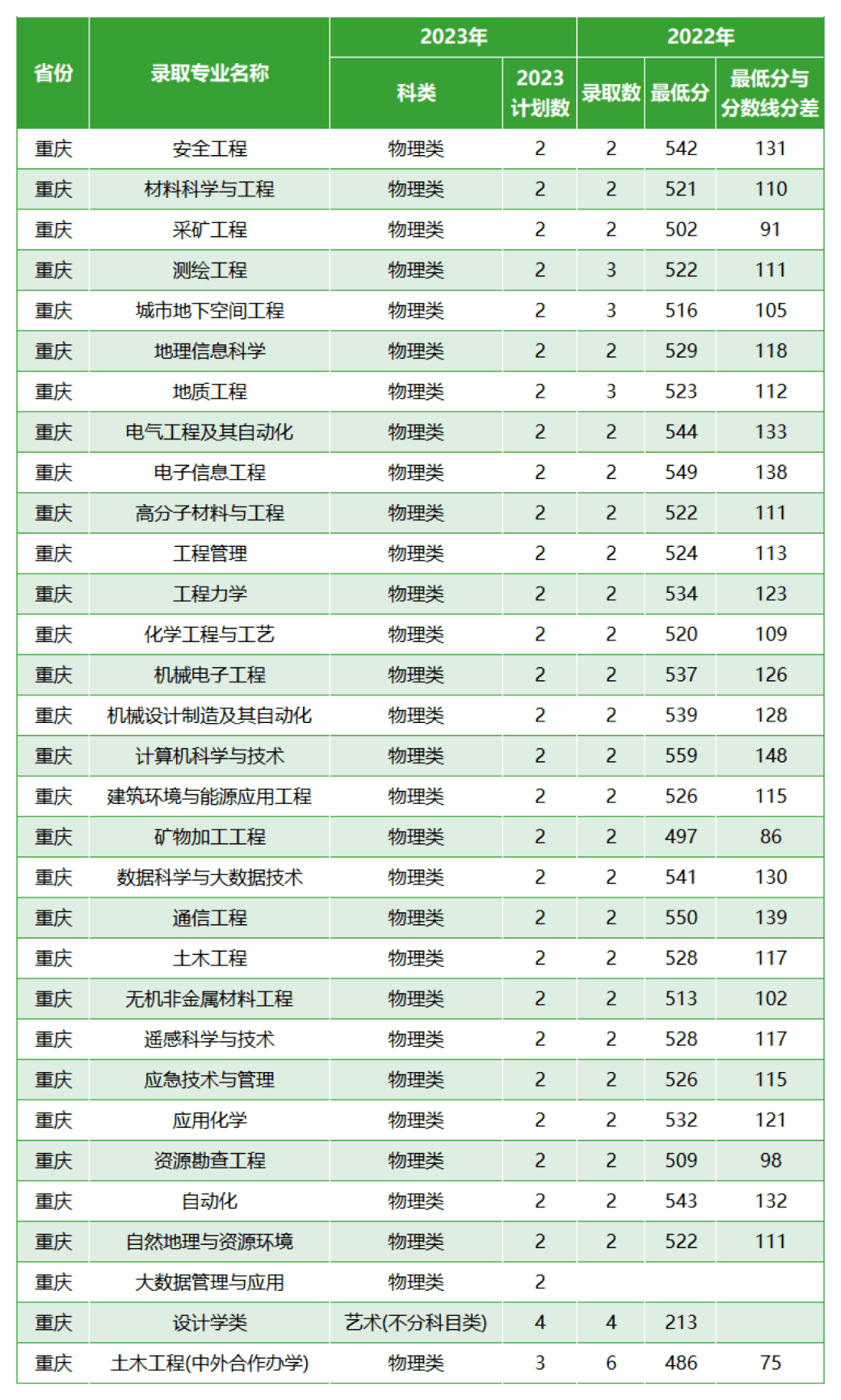 西安科技大學考研分數線(測試適合我的考研院校)-圖1 西安科技大學考研分數線(測試適合我的考研院校)-圖1