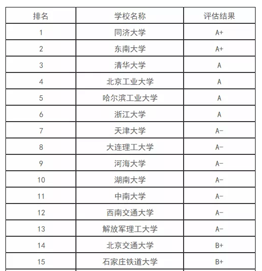 市政工程考研性價比高的學校(給排水科學與工程考研學校排名)-圖1 市政工程考研性價比高的學校(給排水科學與工程考研學校排名)-圖1