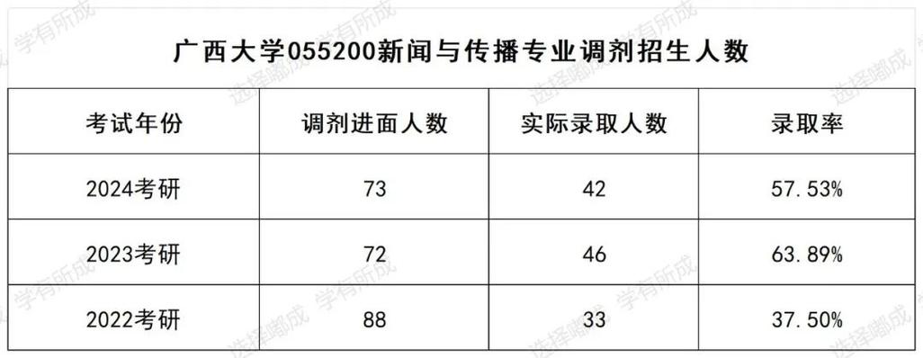 每年調劑錄取的研究生多少人(研究生調劑是怎么調劑)-圖1 每年調劑錄取的研究生多少人(研究生調劑是怎么調劑)-圖1