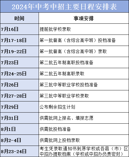 怎么查學校的初試線(如何查考研分數線)-圖1 怎么查學校的初試線(如何查考研分數線)-圖1