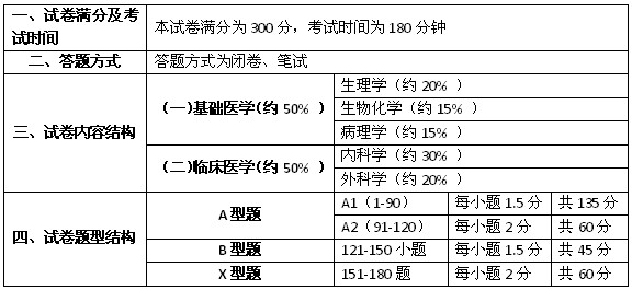 西綜分數分配(西綜240分有多難)-圖1 西綜分數分配(西綜240分有多難)-圖1