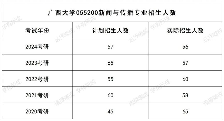 廣西大學(xué)研究生好考嗎(廣西考研最容易的學(xué)校)-圖1 廣西大學(xué)研究生好考嗎(廣西考研最容易的學(xué)校)-圖1