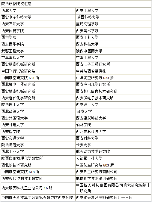 西安的大學考研哪個比較好-圖1
