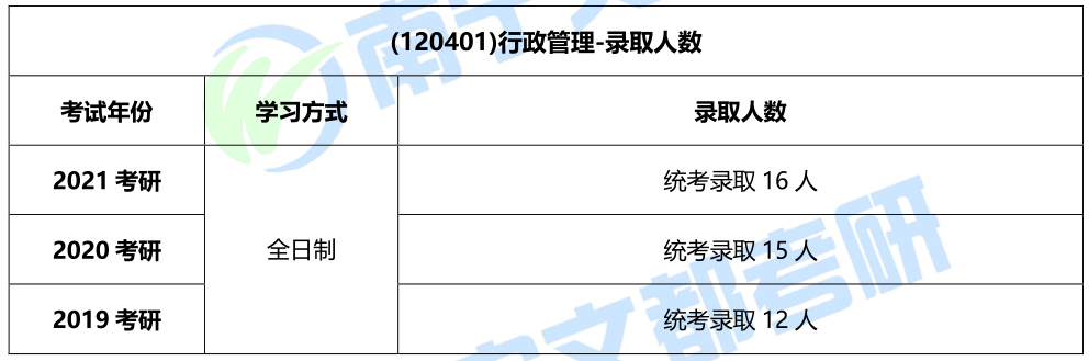 南寧師范大學考研難度(廣西考研最容易的學校)-圖1 南寧師范大學考研難度(廣西考研最容易的學校)-圖1