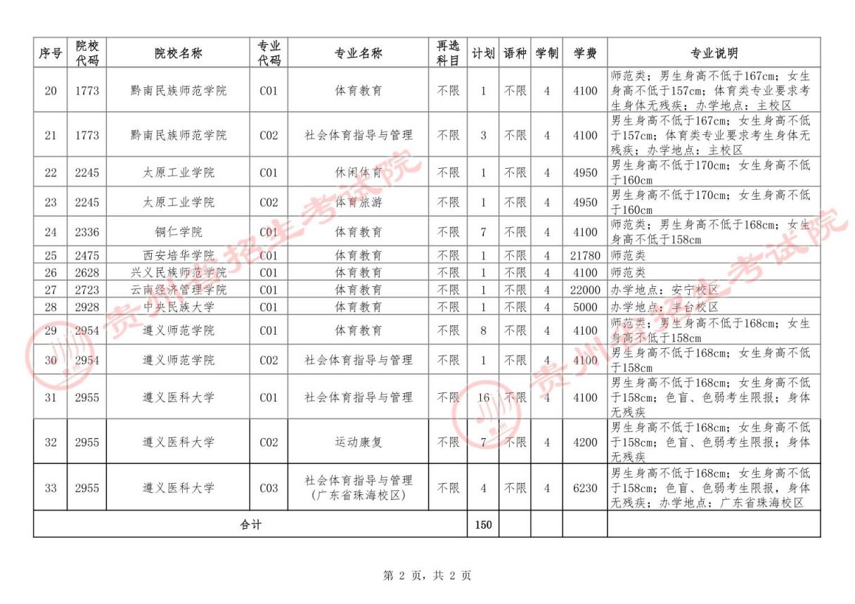 貴陽(yáng)市招生考試管理中心研究生考點(diǎn)(考研不考數(shù)學(xué)的研究生專(zhuān)業(yè))-圖1 貴陽(yáng)市招生考試管理中心研究生考點(diǎn)(考研不考數(shù)學(xué)的研究生專(zhuān)業(yè))-圖1