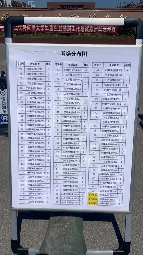 安陽考研考點都有哪些(考研場地一般在哪里)-圖1 安陽考研考點都有哪些(考研場地一般在哪里)-圖1