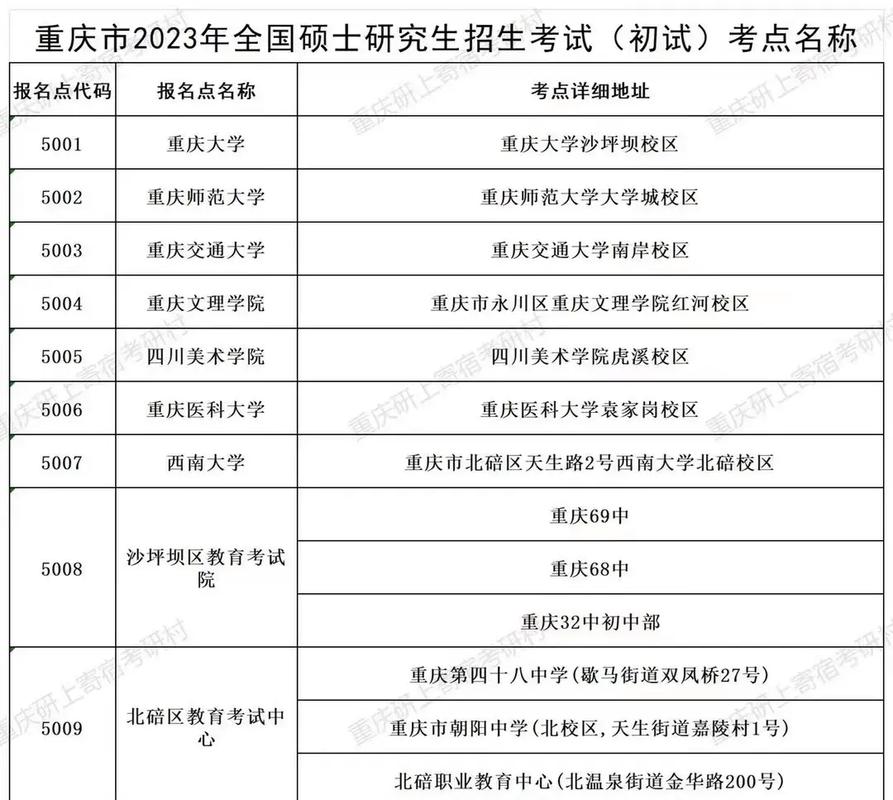 重慶非應(yīng)屆生考研考點(diǎn)有幾個(gè)(考研二戰(zhàn)算應(yīng)屆生還是往屆生)-圖1 重慶非應(yīng)屆生考研考點(diǎn)有幾個(gè)(考研二戰(zhàn)算應(yīng)屆生還是往屆生)-圖1