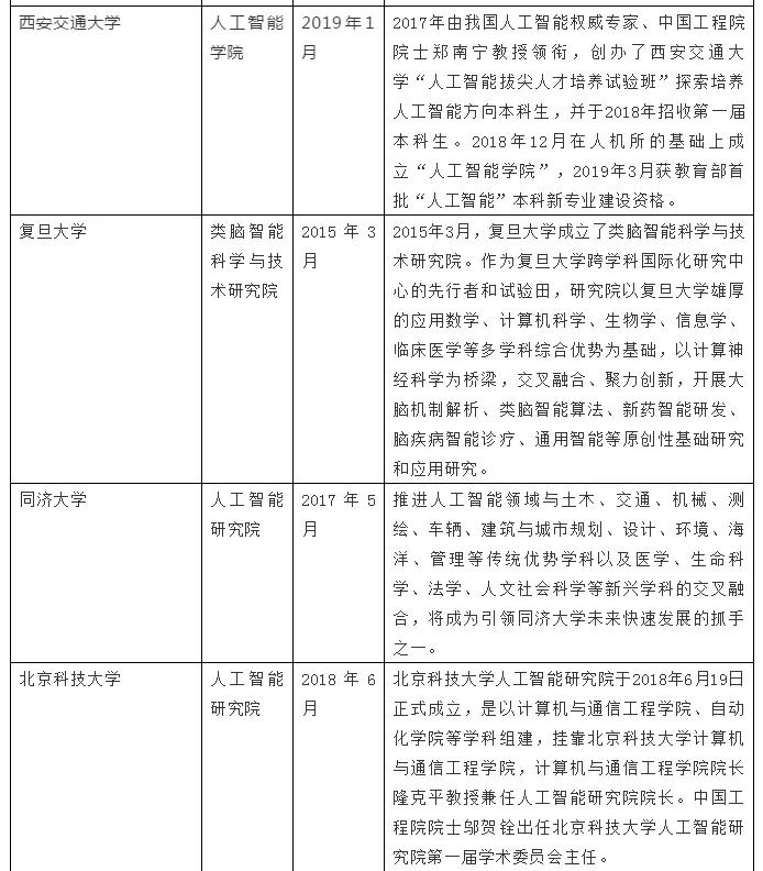 人工智能考研院校推薦(中國考研網)-圖1